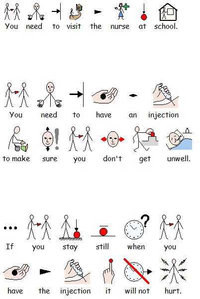 Image which shows sign language for the text "You need to visit the nurse at school. You need to have an injection to make sure you don't get unwell. If you stay still when you have the injection it will not hurt."